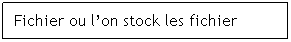 Zone de Texte: Fichier ou lon stock les fichier
