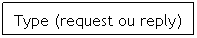 Zone de Texte: Type (request ou reply)